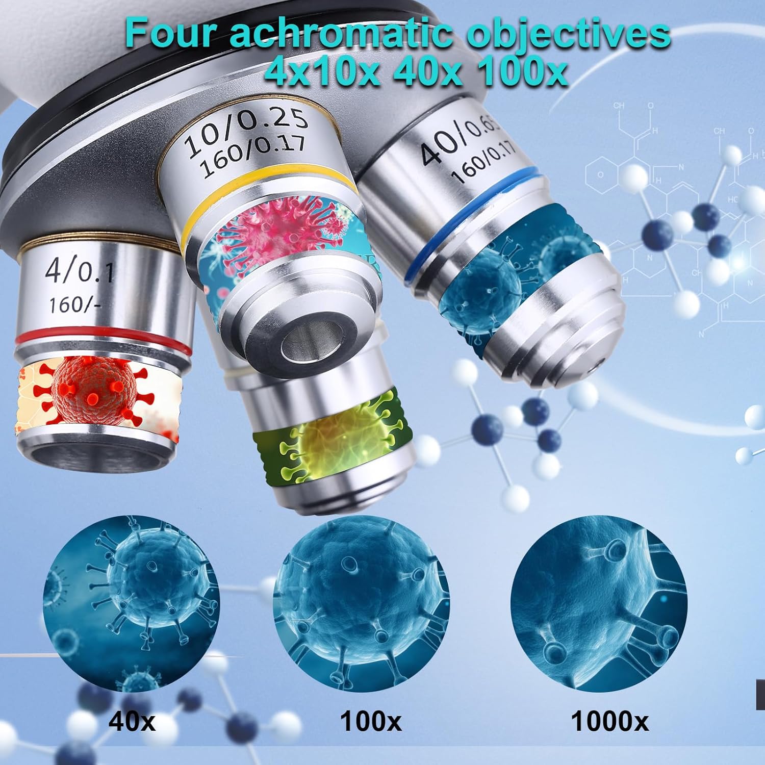 Mikroskop dwuokularowy 40X-500 – Microscope Compound 40X recenzja i cena
